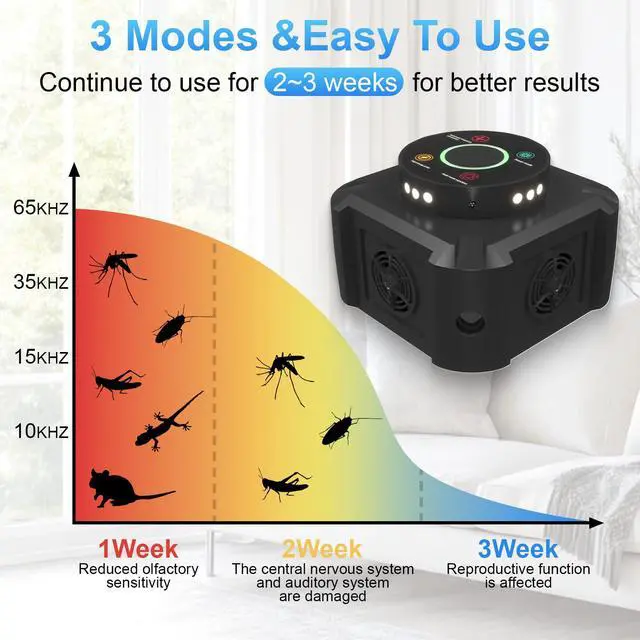 Alt view image 2 of 7 - Ultrasonic Rodent Repeller & Pest Repellent with 12 Strobe Lights, 4 Frequency Modes Indoor Plug-in Mouse Control for Home, Garage, Attic, Electronic Mice Deterrent Devices, Black