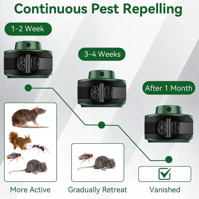Alt view image 5 of 6 - NEW Upgraded Effective Ultrasonic Rodent Mouse Repeller - 3 Speakers 300° High Power Plug-in, Rodent, Mouse Deterrent for Home, Basement, Garage, Attic