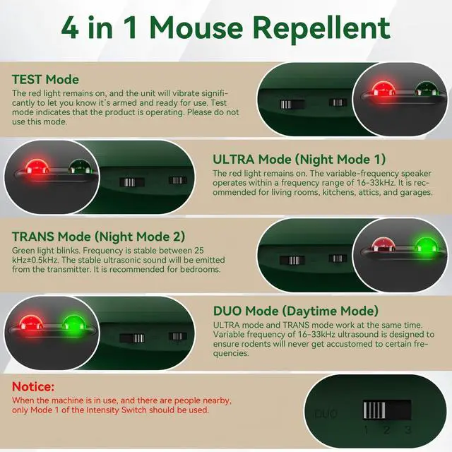 Alt view image 2 of 6 - NEW Upgraded Effective Ultrasonic Rodent Mouse Repeller - 3 Speakers 300° High Power Plug-in, Rodent, Mouse Deterrent for Home, Basement, Garage, Attic