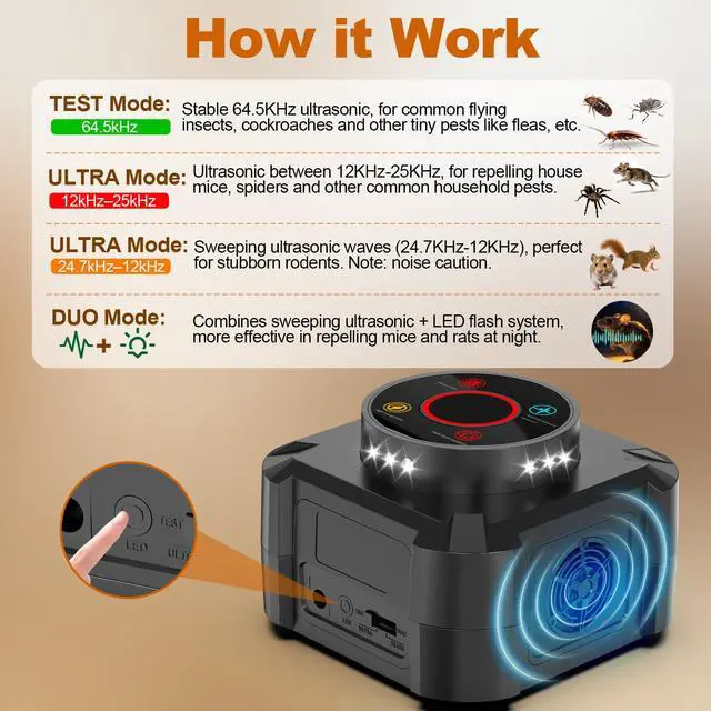 Alt view image 3 of 7 - Rodent Repellent Indoor Ultrasonic Squirrel Repellent for Attic Pest Repeller Plug in Electronic Rodent Repellent Devices Rat Deterrent Mouse Blocker Home Indoor Use 4 Ultrasonic Modes + 12 LED Lights