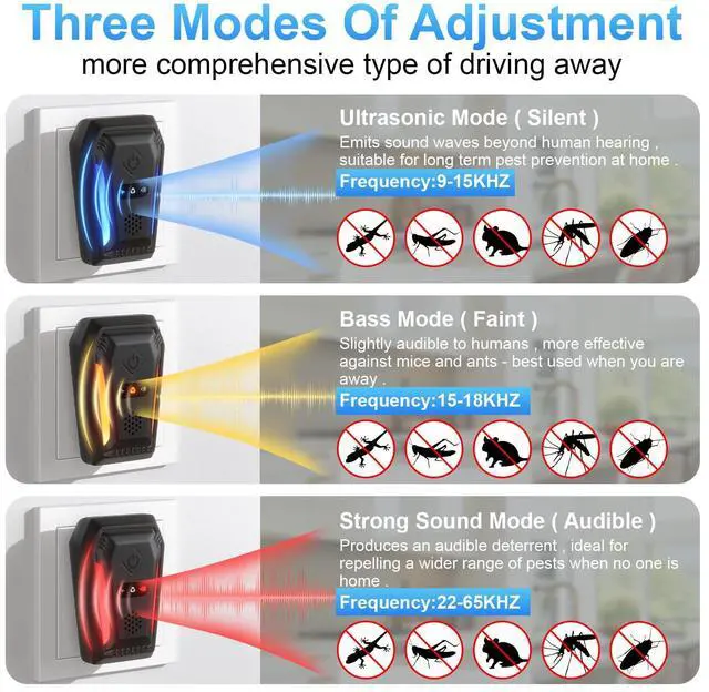 Alt view image 2 of 7 - Ultrasonic Pest Repeller Indoor Plug-in, 6-Pack Electronic Rodent Deterrent with 3 Modes, Effective Mice Repellent that Works for Home, Mice, Rat, Spider, Roach, Stink Bug, Mosquito