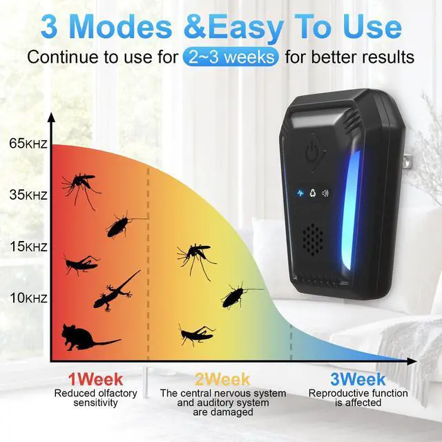 Alt view image 3 of 7 - Ultrasonic Pest Repeller Indoor Plug-in, 6-Pack Electronic Rodent Deterrent with 3 Modes, Effective Mice Repellent that Works for Home, Mice, Rat, Spider, Roach, Stink Bug, Mosquito