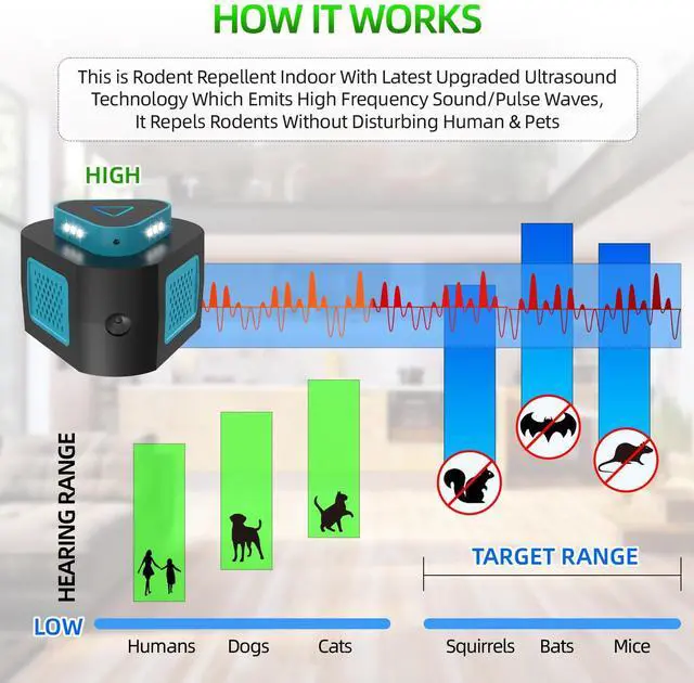 Alt view image 3 of 7 - 2026 Upgraded Mouse Repellent Ultrasonic Plug in 4-Modes Pest Rodent Control for Mice Rat Squirrel Bat Roach Spider Pest Repeller for Attic House Warehouse Basement Garage Office 2 Pack