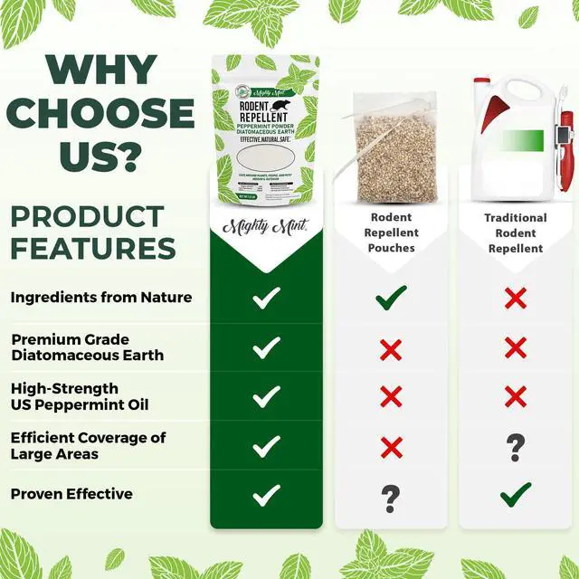 Alt view image 6 of 7 - Rodent Repellent Pest Control, Diatomaceous Earth Peppermint Pest Powder, 1 lb