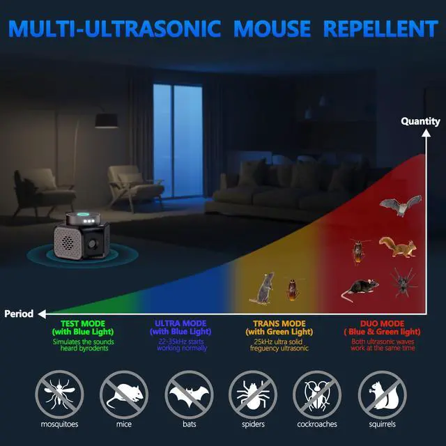 Alt view image 2 of 7 - Mouse Repellent Ultrasonic Plug in, 360° Mice Repeller Indoor with 4-in-1 Pest Squirrel Rodent Deterrent Device for Attic House Garage Basement