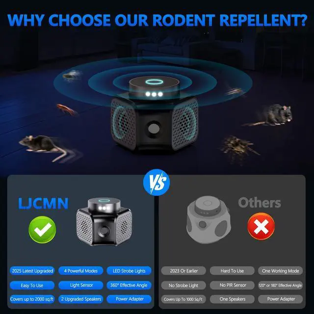 Alt view image 3 of 7 - Mouse Repellent Ultrasonic Plug in, 360° Mice Repeller Indoor with 4-in-1 Pest Squirrel Rodent Deterrent Device for Attic House Garage Basement