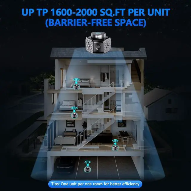 Alt view image 4 of 7 - Mouse Repellent Ultrasonic Plug in, 360° Mice Repeller Indoor with 4-in-1 Pest Squirrel Rodent Deterrent Device for Attic House Garage Basement