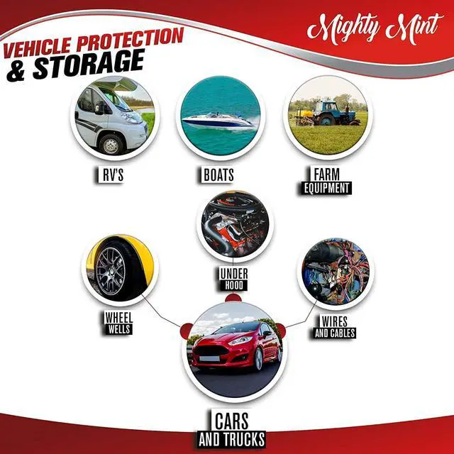 Alt view image 3 of 4 - Gallon (128 oz) Rodent Repellent Spray for Vehicle Engines and Interiors - Cars, Trucks, RVs, & Boats