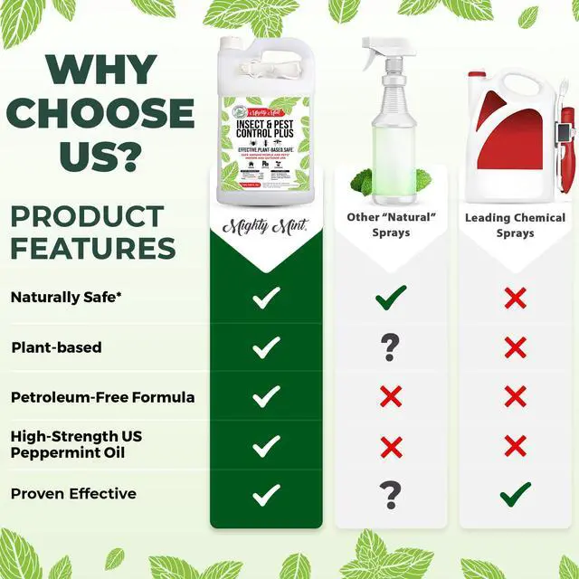 Alt view image 6 of 7 - Peppermint Oil Insect Repellent Plus Spray Natural Indoor & Outdoor Bug Control for Spiders, Ants, Roaches, and More Plant-Based, Extra-Strong Formula - 128 oz