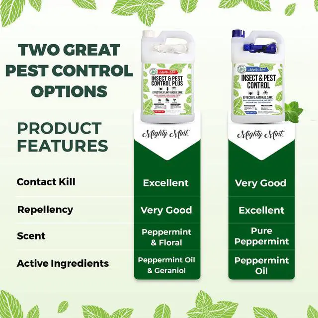 Alt view image 7 of 7 - Peppermint Oil Insect Repellent Plus Spray Natural Indoor & Outdoor Bug Control for Spiders, Ants, Roaches, and More Plant-Based, Extra-Strong Formula - 128 oz