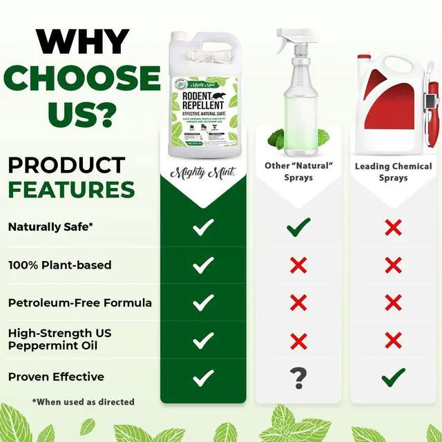 Alt view image 4 of 7 - Peppermint Oil Rodent Repellent Spray with Microfiber Cloth Natural Indoor & Outdoor Control for Mice and Rats Plant-Based, Extra-Strong Formula - 1 Gallon (128 oz)