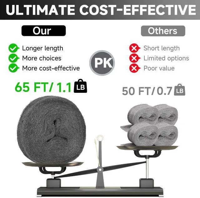 Alt view image 3 of 7 - Steel Wool Mice Control, 65FT(1.1LB)#1 Steel Wool, Keep Mouse Away from Holes, Barrier and Gap Filler for Home, Wall, Garden, Kitchen, Pipeline in Garage, Coarse