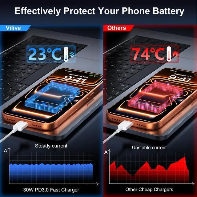 Alt view image 3 of 6 - iPhone 16 15 17 Pro Max Charger 30W Type C Chargers USB C Fast Charger Block iPhone 16 Chargers Fast Charging with 10FT C Charging Cable for iPhone 17/17 Pro Max/16/16 Pro Max/15/15 Pro/iPad/Samsung
