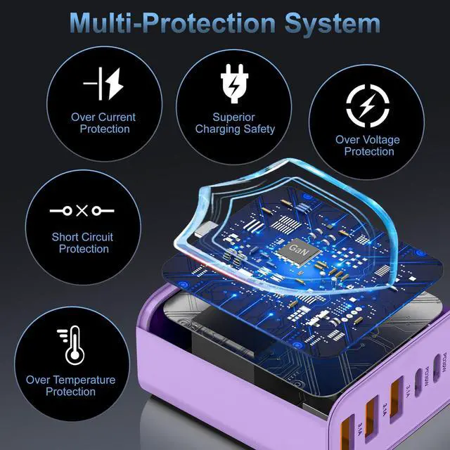 Alt view image 4 of 7 - 65W USB C Charger Block,6-Port Multi Device Fast Charger PD QC Wall Adapter