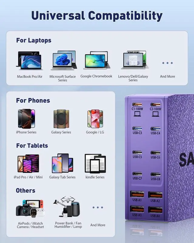 Alt view image 6 of 6 - USB Charging Station (1000W),12-Port USB C Charger Block with Dual 100W PD USB-C Fast Charging Station Hub for MacBook Pro/Air/All iPad Phone 17/16 15/14/13/Pro Max/Samsung Galaxy Note(Purple)