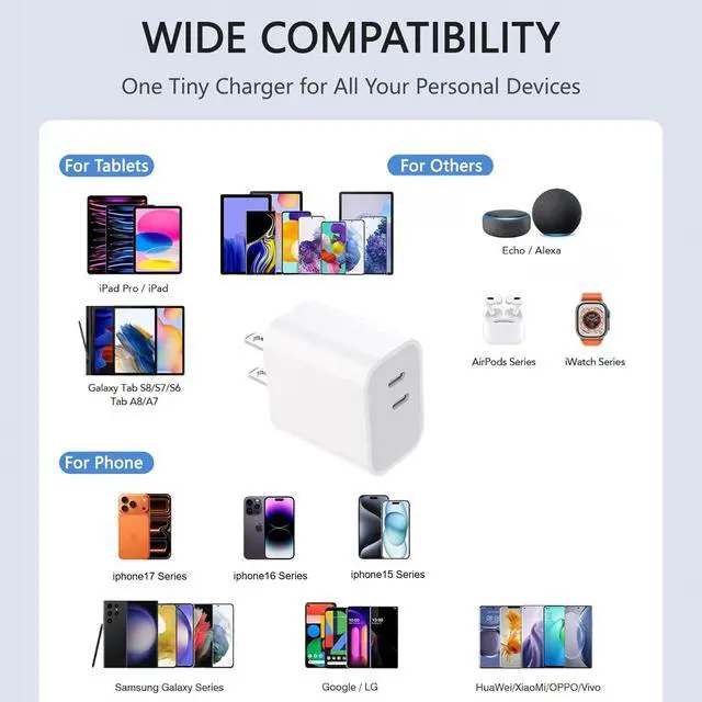 Alt view image 3 of 7 - 20W Fast Charger, Dual USB C Port Power Adapter Charger, Block Charging Charger for iPhone 17/16/15