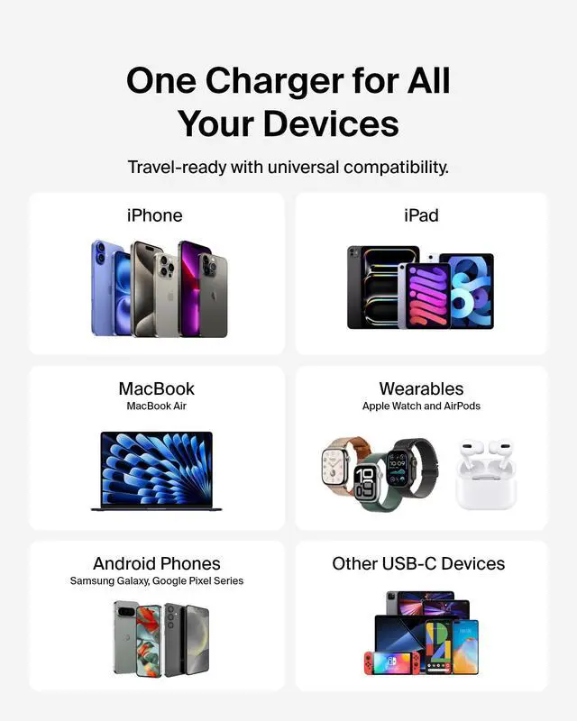 Alt view image 3 of 5 - 42W Dual Port Charger Block, USB-C + USB-A Charger Super Fast Charging - Samsung Galaxy S25, Apple iPhone 17, Air, Pro, Pro Max, iPad, AirPods, Apple Watch, Nintendo Switch 2 & More - White