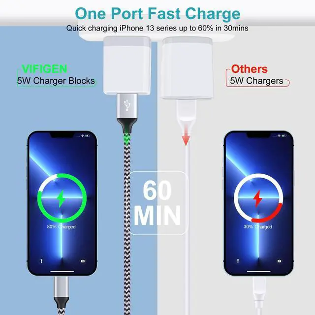 Alt view image 3 of 7 - USB Wall Charger, Charger Block, 3-Pack Charging Cube 1A/5V One-Port Charging Block charger Box for iPhone 17e 17 Air 17 Pro Max 16 15 14 13 12 11,SE,XR/XS/X/8,iPad,Samsung Galaxy S26 A17,LG,Pixel 10a