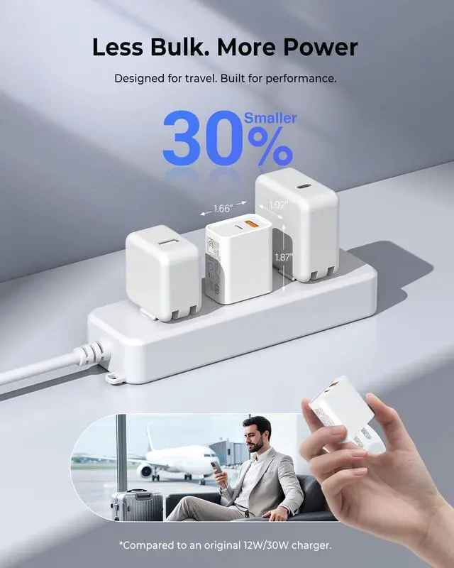 Alt view image 5 of 7 - 3-Pack USB C Wall Charger, 20W Durable Dual Port QC+PD 3.0 Power Adapter, ETL Certified Type C Fast Charging Block for iPhone 14/15/16/17 Pro/Pro Max/Plus/iPad Pro, Samsung and More, White