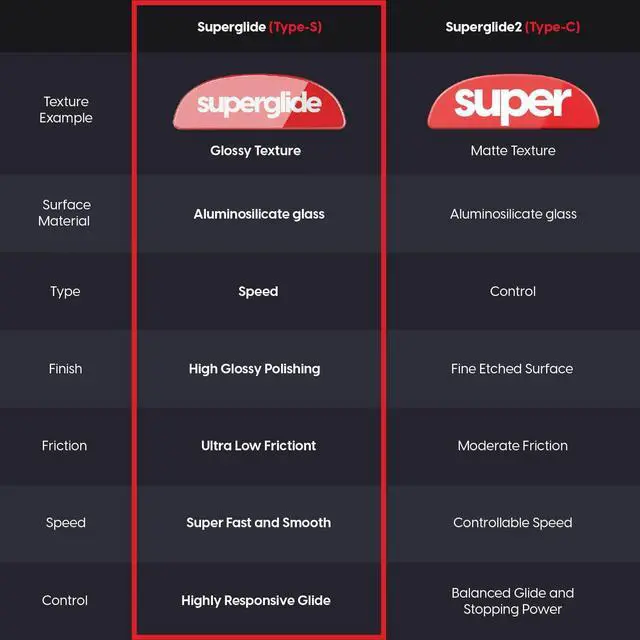 Alt view image 2 of 5 - Super Smooth Glide, Polished Round Edge, Super Fast Gaming Mouse Feet with Durable Sole for Universal 6mm + 9mm 12pcs (Type-S, White)