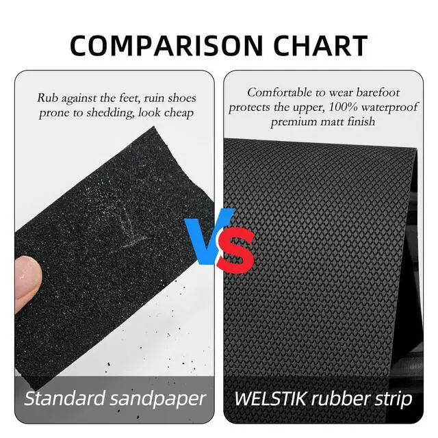 Alt view image 7 of 7 - Rubber Grip Tape, Ultra Strong Sweat Absorbent Anti Slip Tape with Textured Adhesive for DIY Tools & Gadgets (Black, 2In x 16.4Ft)
