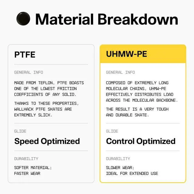 Alt view image 4 of 7 - Dot Mouse Skates | Premium Universal Skates for Gaming Mice | Ultra-Smooth Glide on Cloth & Glass Pads | Customize Speed & Control | Durable, Easy to Apply | Black 7mm x 7mm