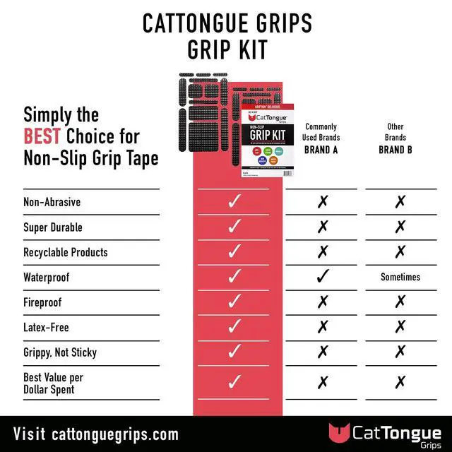 Alt view image 4 of 6 - Non-Abrasive Grip Tape Strips - Heavy-Duty, Pre-Cut Anti-Slip Tape for Phones, Tablets, Crafting & More - Indoor & Outdoor Anti-Slip Solution (Clear, 1-Pack)