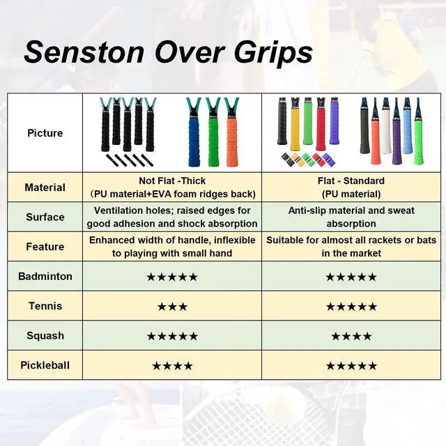 Alt view image 7 of 7 - New Rackets Grip Anti Slip Perforated Super Absorbent Tennis Badminton Pickleball Overgrip 5 Pack.