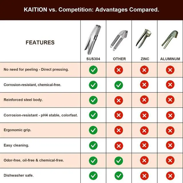 Alt view image 5 of 7 - Garlic Press Stainless Steel, Garlic Crusher, Dishwasher Safe