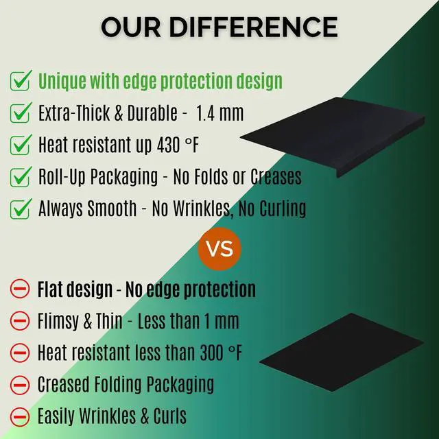 Alt view image 7 of 7 - Silicone Mat for Kitchen Counter with "Edge Protection" Quartz Countertop Protector Mats Silicone Heat Resistant Mat No Folds or Wrinkles 1.4mm Thick, 24"x16", Black