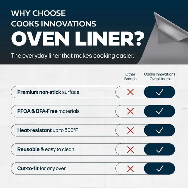 Alt view image 5 of 7 - Non-Stick Oven Protector Mat - 1 Pack Heavy Duty Nonstick Oven Rack Liners to Protect Convection, Electric, Gas, & Microwave Ovens - BPA & PFOA Free Heat Resistant Baking Mat