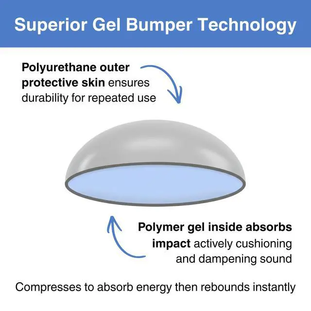 Alt view image 4 of 7 - Ultra-Quiet Gel Bumpers 104 Piece Variety Pack Multi-Layer Polyurethane Absorbs Shock & Dampens Sound Protect & Quiet Cabinets, Drawers, Interior Doors & Sliding Doors