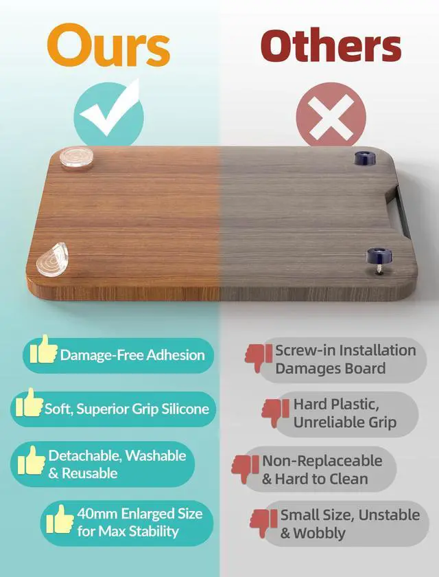 Alt view image 4 of 7 - 16-Pack Non-Slip Cutting Board Feet, Self-Adhesive Silicone Pads