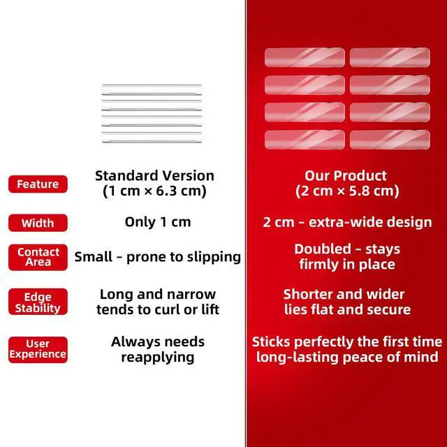 Alt view image 4 of 7 - Clear Silicone Cabinet Door Bumpers 10 Pcs - Self-Adhesive Sound Dampening Pads, Silicone Bumper Pads & Clear Furniture Bumpers for Drawers, Table Tops, Wall Protection,Anti-Slip Pads