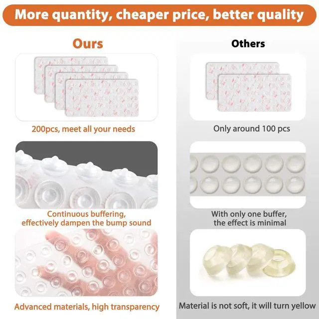 Alt view image 2 of 7 - 200 PCS Cabinet Door Bumpers Clear Rubber Self Adhesive Cabinet Stoppers Pads Sound Dampening Cupboard Door Bumpers Dots for Kitchen Drawers, Picture Frames, Furniture