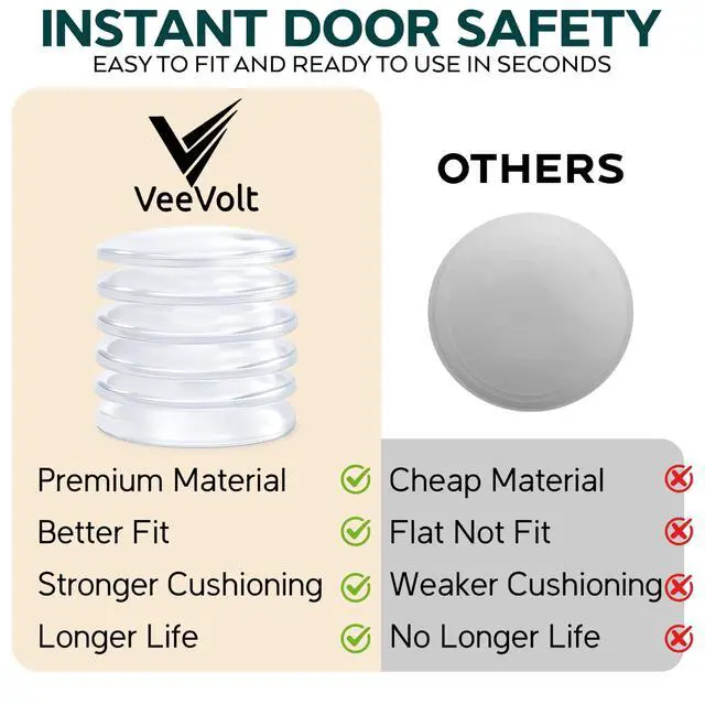 Alt view image 3 of 7 - Door Knob Wall Protector 2 Inch Silicone (6 Pack) Self Adhesive Transparent Door Bumpers, Shock Absorbent Wall Protectors from Door Knobs, Soft Flexible Door Knob Stopper, (Clear)