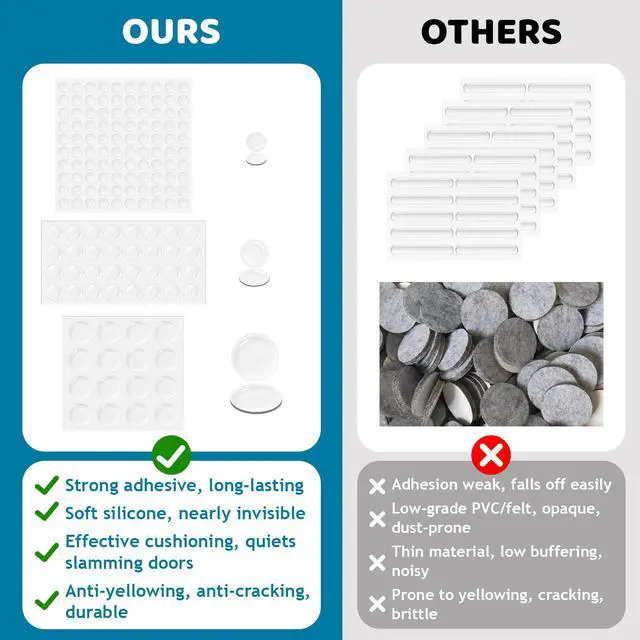 Alt view image 6 of 7 - Clear Cabinet Door Bumpers - 148pcs 3 Shapes - Invisible Silicone Rubber Cabinet Bumper Dots - Self-Adhesive Soft Close Pads No Slam Noise Reduction for Cabinets, Drawers, Furniture & Picture Frames