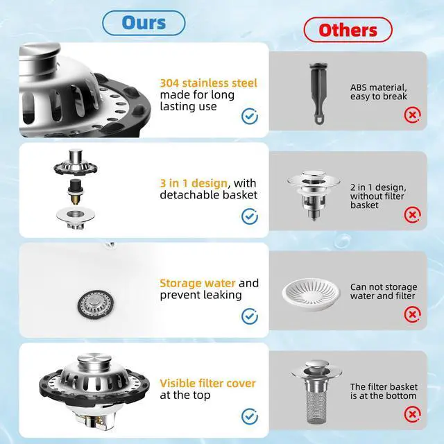 Alt view image 7 of 7 - Universal Bathtub Drain Stopper, 2PCS Metal Shower Hair Catcher, Chrome