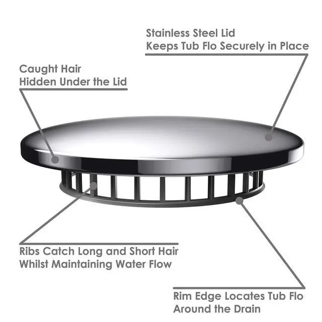 Alt view image 4 of 6 - Tub Flo Stainless Steel Shower Drain Hair Catcher, Hair Stopper for Bathtub and Sink, Easy-Install Drain Filter, Fit for 0.75'' x 2.64" Sink Hole