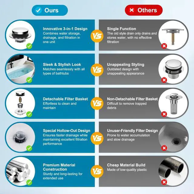 Alt view image 7 of 7 - 3 in 1 Metal Bathtub Drain Stopper, Universal Pop Up Tub Stopper, Bathtub Drain Hair Catcher, Removable Filter Basket, Anti-Clogging Drain Plug for 1.5''~2.4'' Drain, Brass Bullet Core, Chrome