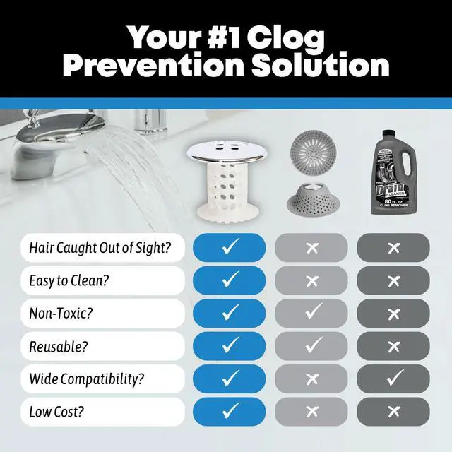 Alt view image 3 of 7 - Bathtub Drain Protector and Hair Catcher - 2 Pack, Chrome - Fits 1.5" - 1.75" Bathtub and Shower Drains