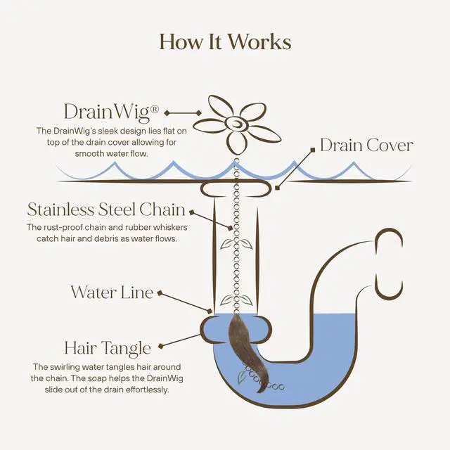 Alt view image 3 of 7 - Shower Drain Hair Catcher Disposable Bathroom Hair Trap, Easy to Install in Shower Drain Cover, Helps Prevent Clogs As Seen on Shark Tank Silver Flower (2-Pack)