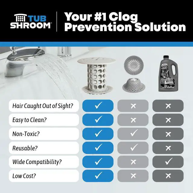 Alt view image 5 of 7 - Bathtub Drain Hair Catcher in-Drain Tub Strainer & Clog Prevention Protector, Fits Standard 1.41.75 Tub Drains, Easy Clean, Captures Human & Pet Hair Out of Sight (Gray)