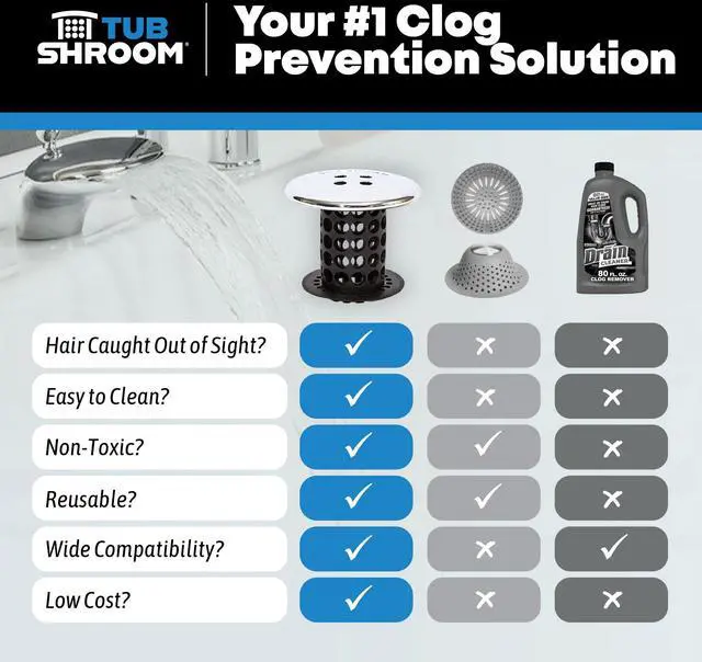 Alt view image 5 of 7 - Tub Drain Hair Catcher, Black Chrome Protector and Catcher for Bathroom Drains, Fits 1.5 1.75 Bathtub Shower Drains