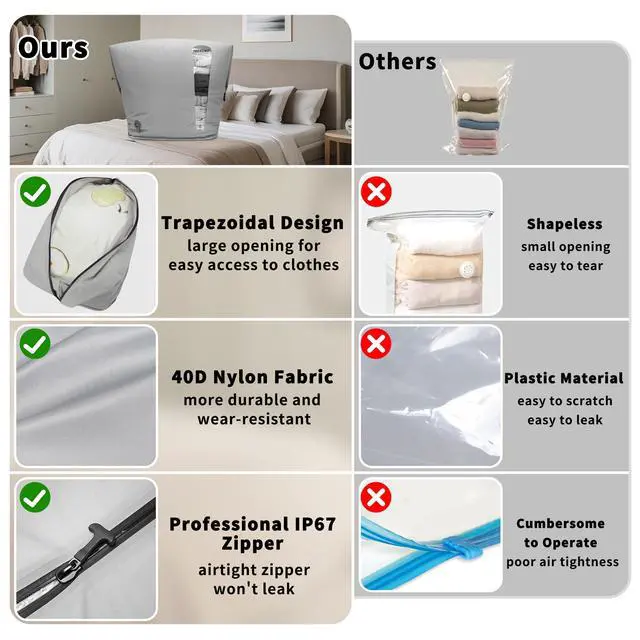 Alt view image 6 of 7 - Vacuum Storage Bags for Home, Professional IP67 Waterproof Reusable Vacuum Compression Bags for comforter and Clothing, Large Vacuum Seal Bag for Bedding (1 Pack, No Pump)