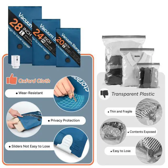 Alt view image 7 of 7 - Vacuum Storage Bag with Wireless Pump for Carry On Checked Luggage 2S/2M/2L
