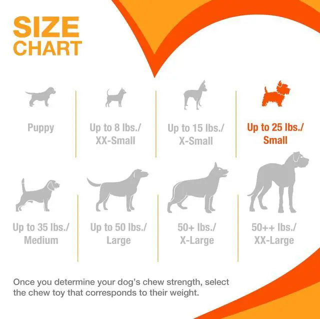 Alt view image 5 of 5 - Power Chew Textured Ring Dog Chew Toy, Flavor Medley, Small