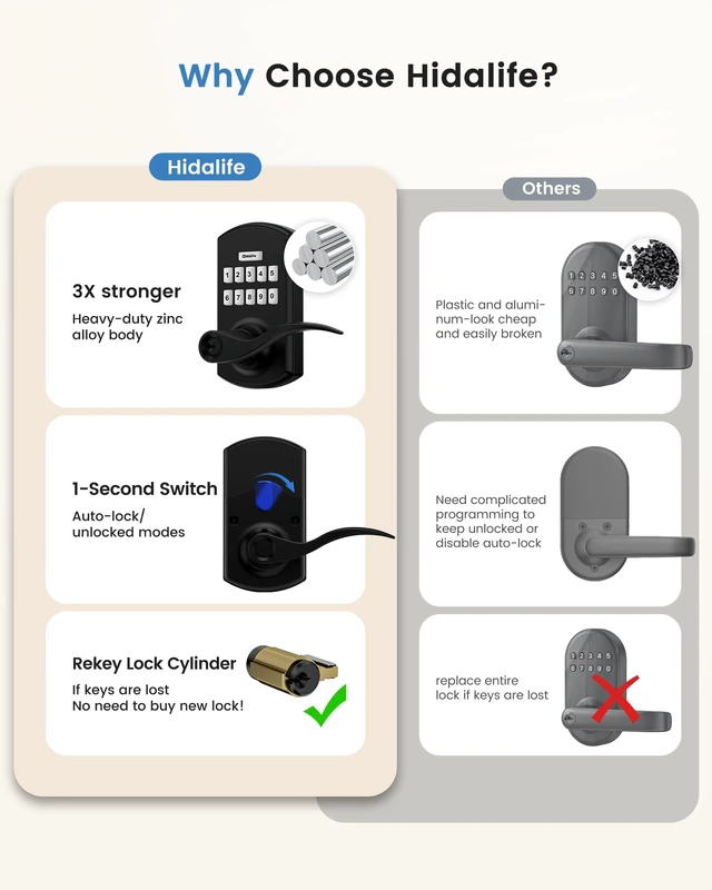 Alt view image 2 of 7 - Keypad Smart Door Lock with Handle Keyless Entry Electronic Digital Dnob | 20 User Codes One-Time Codes Anti-Peep Auto-Lock Timer Passage Mode Silent Option Easy DIY Install Secure & Convenient