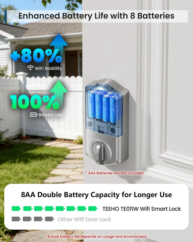 Alt view image 7 of 7 - TE011W WiFi Keypad Deadbolt, Smart Locks for Front Door, Satin Nickel | APP Remote Control, Voice Unlock, Share Access Code, 100 User Codes, Auto Lock, Real-Time Alert, Compatible with Alexa Google