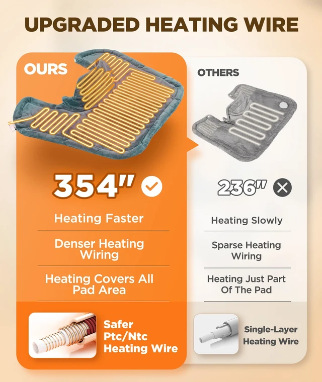 Alt view image 2 of 7 - Graphene-Infused Heating Pad 3X Deeper Muscle Relief, Weighted Instant Heating Pads for Neck and Shoulders, Heated Wrap with 6 Heat Options and 4 Auto-Off Timer, Gifts for Mom Women Christmas Birthday
